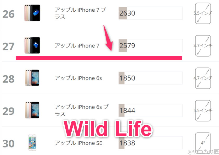OPPO Reno11 A ベンチマーク 3DMark Wild Life IOSのランキング