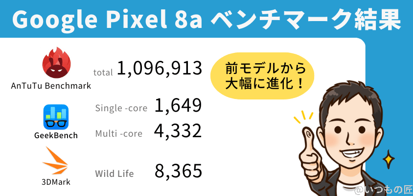 google pixel 8aのベンチマーク結果 | ガジェットレビューの匠 Google Pixel 8aのベンチマーク結果
