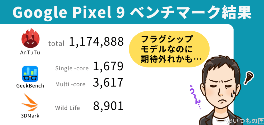 Google Pixel 9 AnTuTu ベンチマーク 
ベンチマーク結果まとめ