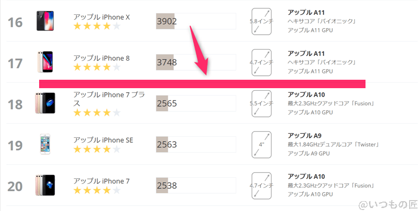 moto-g64-5g-3dmark-slingshot4 | ガジェットレビューの匠 moto-g64-5g ベンチマーク 3DMark sling shot IOSのランキング