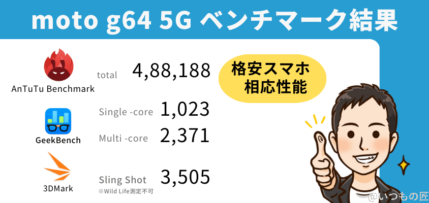 格安スマホ ベンチマークランキング
moto g64 5G ベンチマーク結果