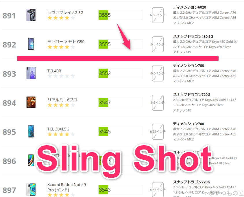 oppo-a79-5g-3dmark-slingshot2 | ガジェットレビューの匠 oppo-a79-5g ベンチマーク 3DMark sling shot アンドロイドのランキング