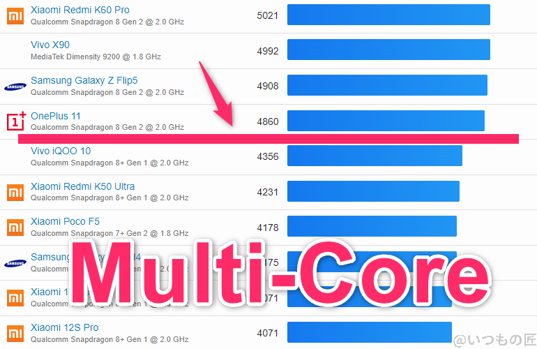 pixel9pro-xl-android-benchmarks-geekbench1 | ガジェットレビューの匠 Google Pixel 9 Pro XL ベンチマーク GeekBench6のmultiコアランキング