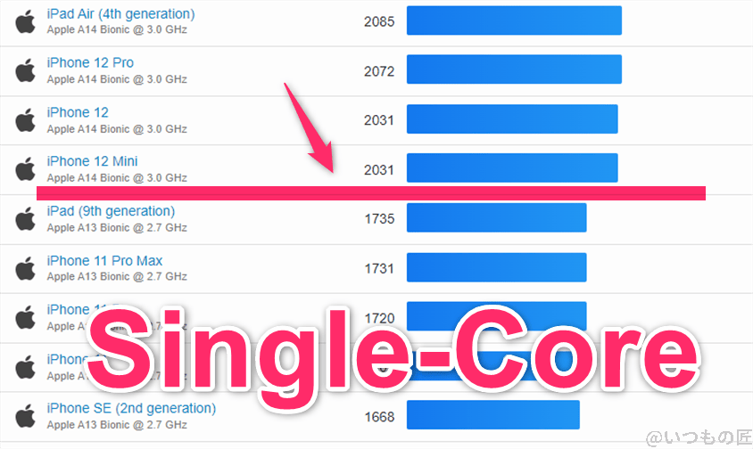 google pixel 9 pro fold ベンチマーク geekbench6のsingleコア iosランキング | ガジェットレビューの匠 Google Pixel 9 Pro Fold ベンチマーク GeekBench6のsingleコア IOSランキング