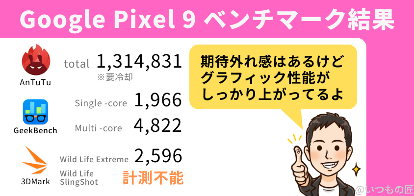google pixel 9 pro xlのベンチマーク結果 | ガジェットレビューの匠 Google Pixel 9 Pro XLのベンチマーク結果