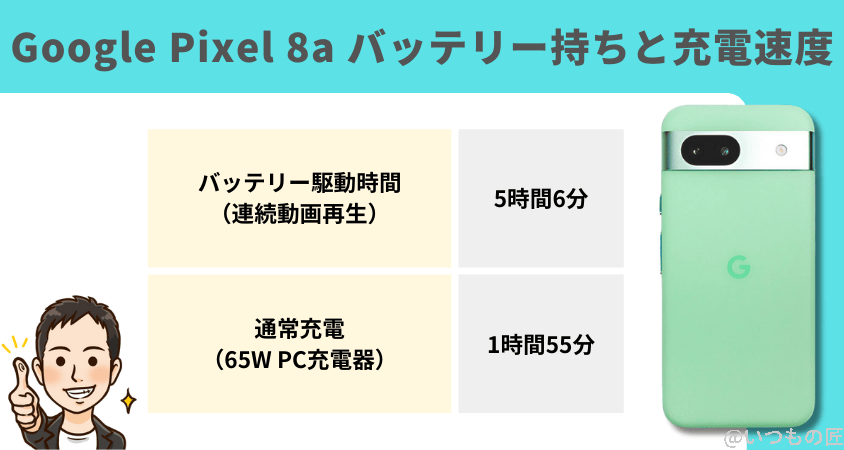 Google Pixel 8a レビュー
Google Pixel 8aバッテリー持ちと充電速度