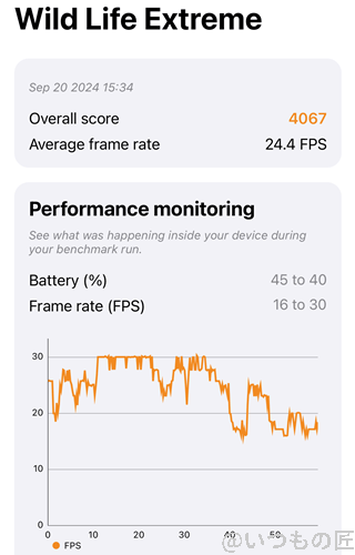 iphone16-3dmark-wl2 | ガジェットレビューの匠 iPhone16 AnTuTu ベンチマーク 3D MarkのWild Life Extremeの最高スコア