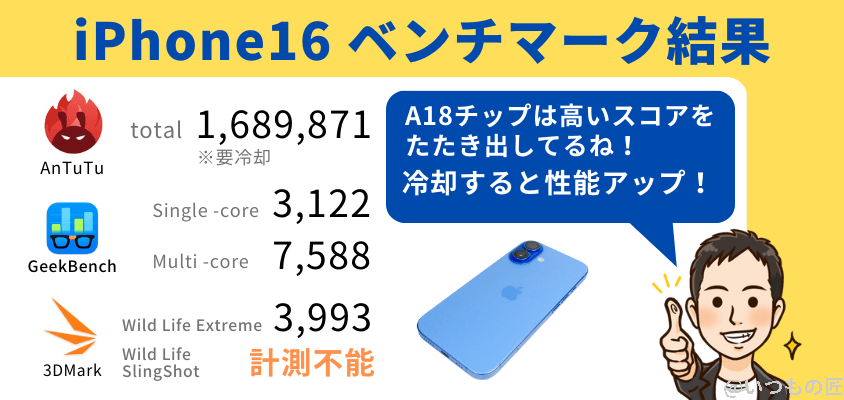 iphone16-benchmark-summary | ガジェットレビューの匠 iPhone16 Plus AnTuTu ベンチマーク
iPhone16のベンチマーク結果