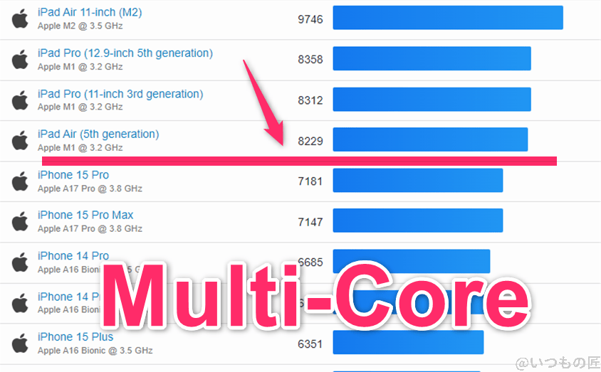 iphone16-ios-benchmarks-geekbench-multi | ガジェットレビューの匠 iPhone16 ベンチマーク GeekBench6のmultiコアランキング
