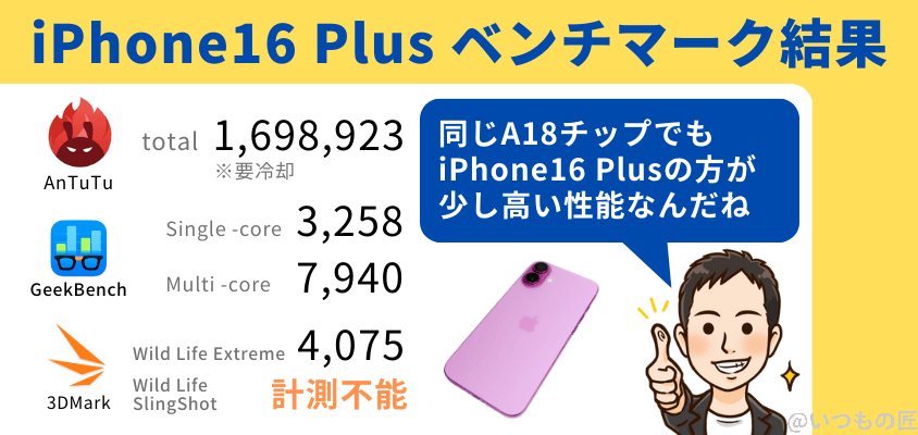 iphone16plus-benchmark-summary | ガジェットレビューの匠 iPhone16 Plus AnTuTu ベンチマーク
iPhone16 Plusのベンチマーク結果