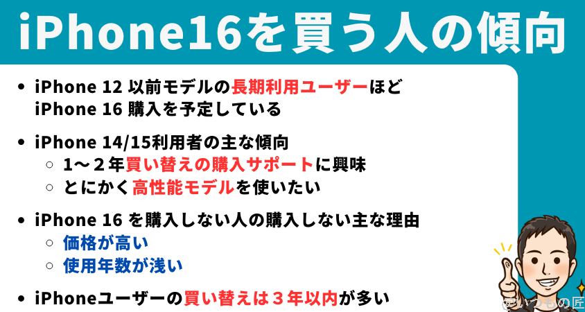 iphone16-questionnaire-summary | ガジェットレビューの匠 iPhone16 待つべき
アンケート調査結果からわかるiPhone16 の購買層と市場動向