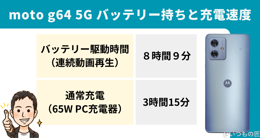 moto g64 5gのバッテリーまとめ | ガジェットレビューの匠 moto g64 5Gのバッテリーまとめ