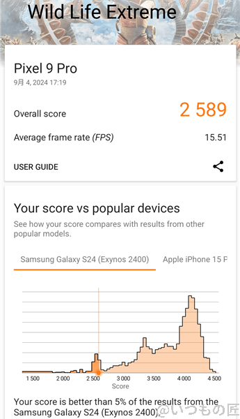google pixel 9 pro antutu ベンチマーク 3d markのwild life extremeのスコア | ガジェットレビューの匠 Google Pixel 9 Pro AnTuTu ベンチマーク 3D MarkのWild Life Extremeのスコア
