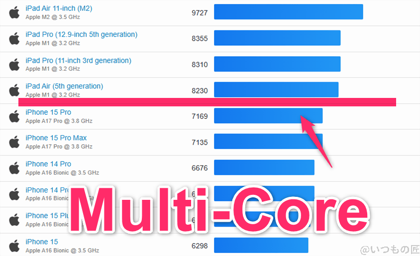 ipad mini 第7世代 ベンチマーク geekbench6のmultiコア iosランキング | ガジェットレビューの匠 iPad mini 第7世代 ベンチマーク GeekBench6のmultiコア IOSランキング