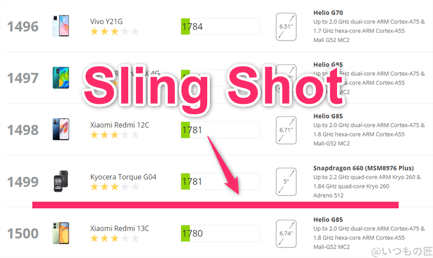 redmi 14c antutu ベンチマーク 3dmark sling shot アンドロイドのランキング | ガジェットレビューの匠 Redmi 14C AnTuTu ベンチマーク 3DMark sling shot アンドロイドのランキング