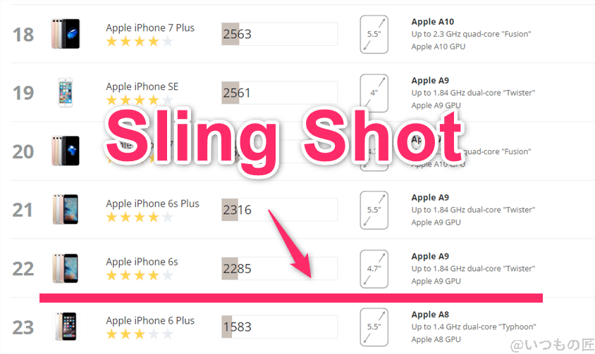 redmi 14c antutu ベンチマーク 3dmark sling shot iosのランキング | ガジェットレビューの匠 Redmi 14C AnTuTu ベンチマーク 3DMark sling shot IOSのランキング