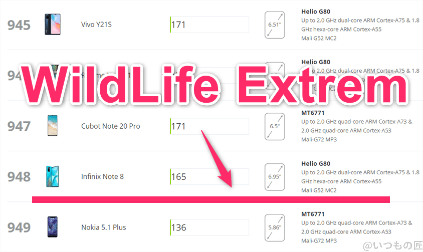 redmi 14c antutu ベンチマーク 3dmark wild life アンドロイドのランキング | ガジェットレビューの匠 Redmi 14C AnTuTu ベンチマーク 3DMark Wild Life アンドロイドのランキング