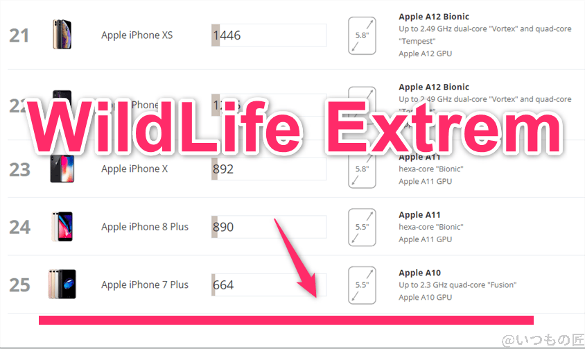redmi 14c antutu ベンチマーク 3dmark wild life iosのランキング | ガジェットレビューの匠 Redmi 14C AnTuTu ベンチマーク 3DMark Wild Life IOSのランキング