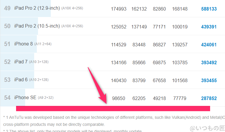 redmi 14c ベンチマーク antutu antutu benchmark iosランキング | ガジェットレビューの匠 Redmi 14C ベンチマーク Antutu AnTuTu Benchmark iosランキング