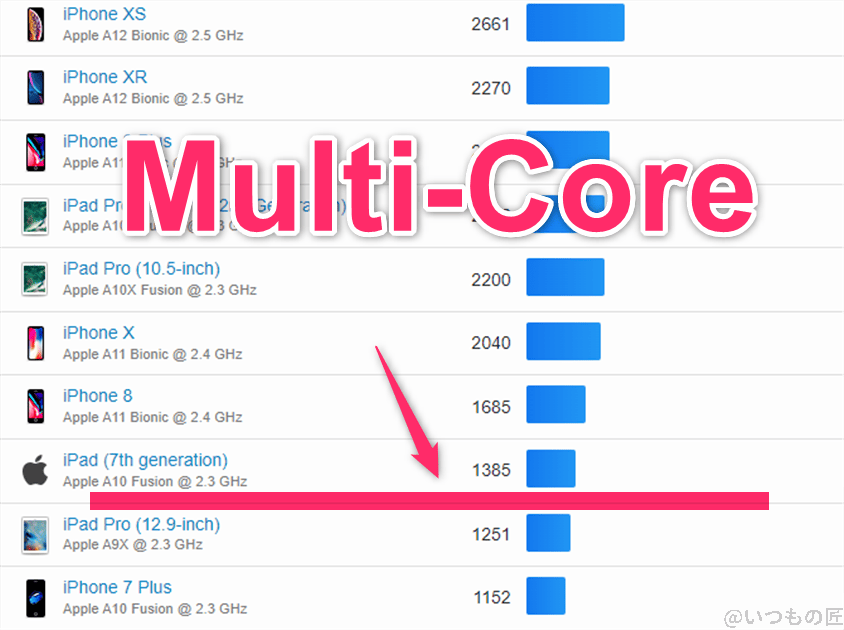 redmi 14c ベンチマーク geekbench6のmultiコア iosランキング | ガジェットレビューの匠 Redmi 14C ベンチマーク GeekBench6のmultiコア IOSランキング