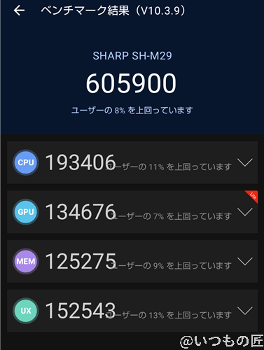 aquos sense9 ベンチマーク antutu antutu benchmark v10 計測結果 | ガジェットレビューの匠 AQUOS sense9 ベンチマーク Antutu AnTuTu Benchmark V10 計測結果