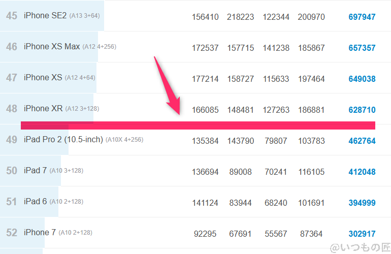 AQUOS sense9 ベンチマーク Antutu AnTuTu Benchmark  iosランキング