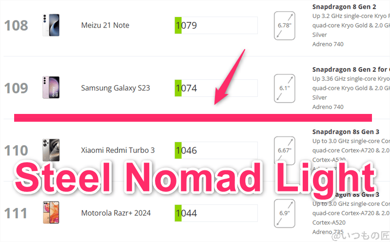 aquos r9 pro antutu ベンチマーク 3dmark steel nomad light アンドロイドのランキング | ガジェットレビューの匠 AQUOS R9 pro AnTuTu ベンチマーク 3DMark Steel Nomad Light アンドロイドのランキング