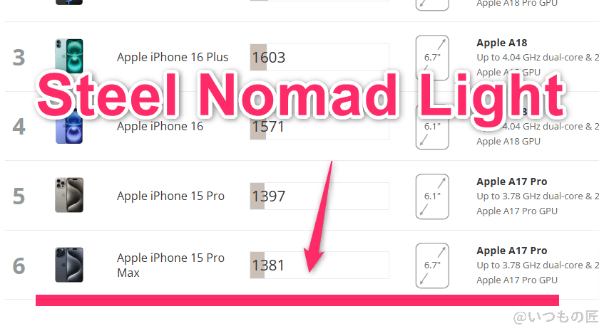 AQUOS R9 pro AnTuTu ベンチマーク 3DMark Steel Nomad Lightのiosランキング