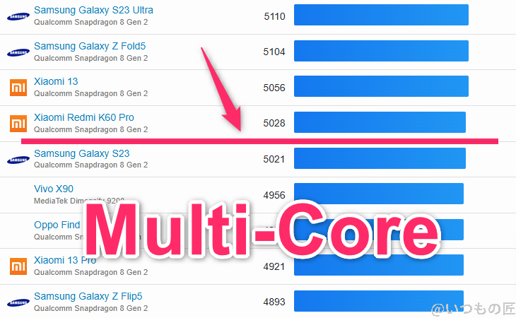 aquos r9 pro ベンチマーク geekbench6のmultiコアandroidランキング | ガジェットレビューの匠 AQUOS R9 pro ベンチマーク GeekBench6のmultiコアAndroidランキング
