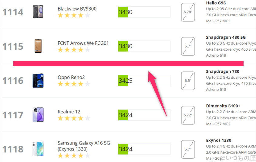 arrows we2 antutu ベンチマーク 3dmark sling shot androidのランキング | ガジェットレビューの匠 arrows We2 AnTuTu ベンチマーク 3DMark Sling Shot Androidのランキング