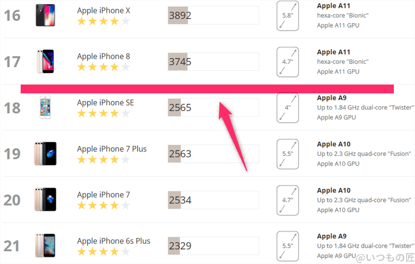 arrows we2 antutu ベンチマーク 3dmark sling shot iosのランキング | ガジェットレビューの匠 arrows We2 AnTuTu ベンチマーク 3DMark Sling Shot iosのランキング