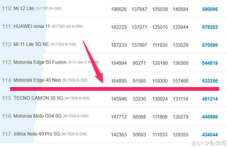 arrows we2 ベンチマーク antutu antutu benchmark androidランキング | ガジェットレビューの匠 arrows We2 ベンチマーク Antutu AnTuTu Benchmark Androidランキング