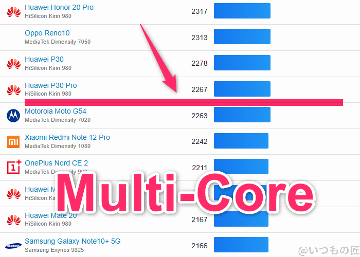arrows we2 ベンチマーク geekbench6のmultiコアandroidランキング | ガジェットレビューの匠 arrows We2 ベンチマーク GeekBench6のmultiコアAndroidランキング