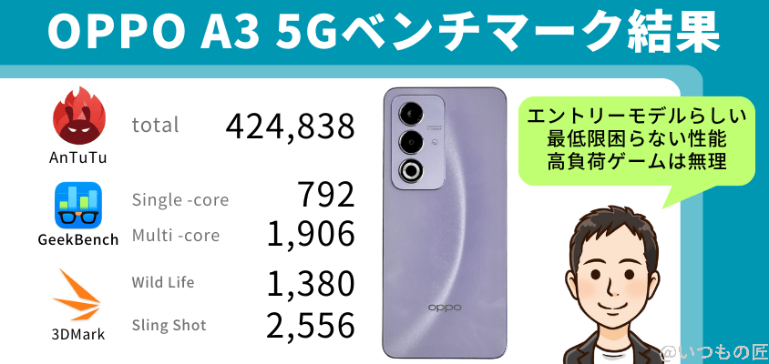 oppo a3 5g ベンチマークスコア結果 | ガジェットレビューの匠