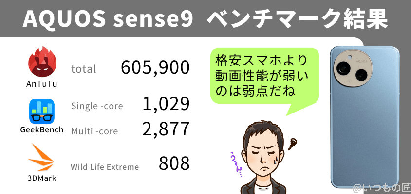 aquos sense9 antutu ベンチマーク 結果とおすすめ用途 | ガジェットレビューの匠 AQUOS sense9 AnTuTu ベンチマーク 結果とおすすめ用途