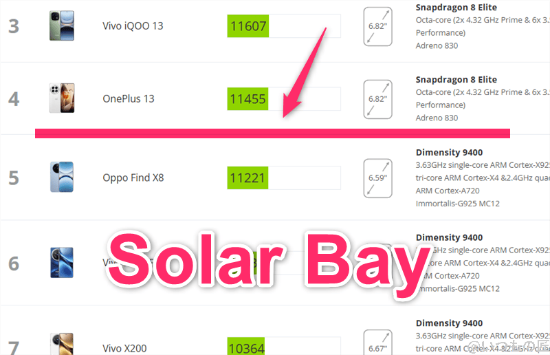 oppo find x8 antutu ベンチマーク 3dmark solar bayアンドロイドのランキング | ガジェットレビューの匠 OPPO Find X8 AnTuTu ベンチマーク 3DMark Solar Bayアンドロイドのランキング