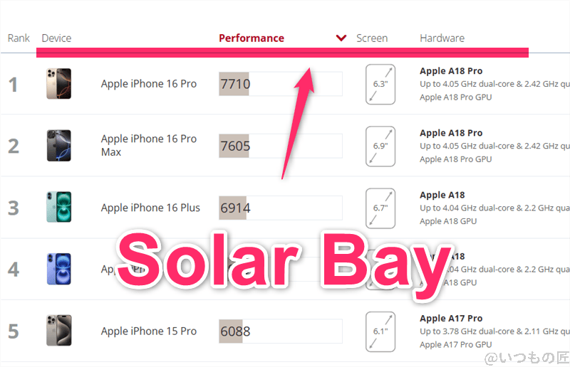oppo find x8 antutu ベンチマーク 3dmark solar bayのiosランキング | ガジェットレビューの匠 OPPO Find X8 AnTuTu ベンチマーク 3DMark Solar Bayのiosランキング