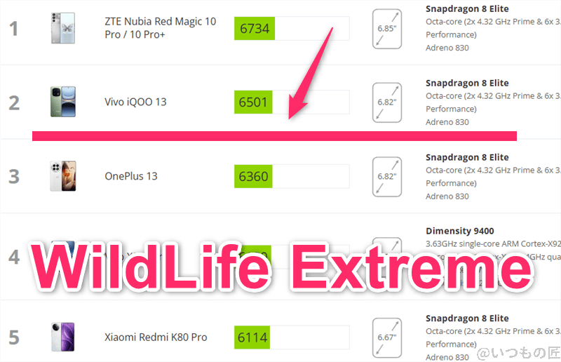 oppo find x8 antutu ベンチマーク 3dmark wildlife extremeアンドロイドのランキング | ガジェットレビューの匠 OPPO Find X8 AnTuTu ベンチマーク 3DMark WildLife Extremeアンドロイドのランキング