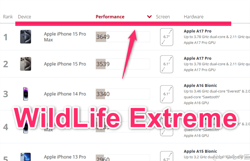 oppo find x8 antutu ベンチマーク 3dmark wild life extreme iosのランキング | ガジェットレビューの匠 OPPO Find X8 AnTuTu ベンチマーク 3DMark Wild Life Extreme iosのランキング