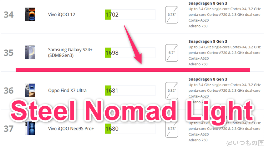 xiaomi 14 ultra antutu ベンチマーク 3dmark steel nomad light アンドロイドのランキング | ガジェットレビューの匠 Xiaomi 14 Ultra AnTuTu ベンチマーク 3DMark Steel Nomad Light アンドロイドのランキング