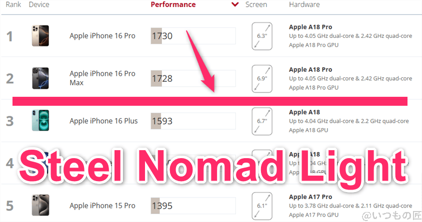 xiaomi 14 ultra antutu ベンチマーク 3dmark steel nomad lightのiosランキング | ガジェットレビューの匠 Xiaomi 14 Ultra AnTuTu ベンチマーク 3DMark Steel Nomad Lightのiosランキング