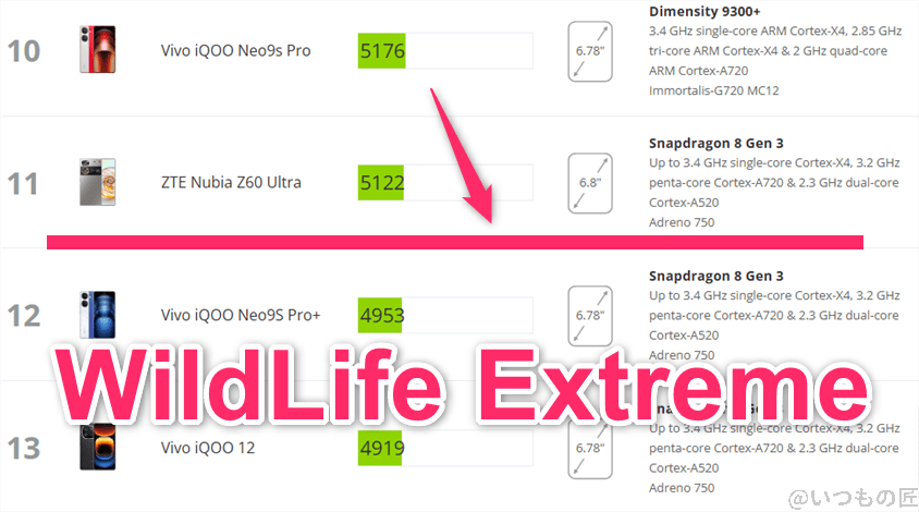xiaomi 14 ultra antutu ベンチマーク 3dmark wildlife extremeアンドロイドのランキング | ガジェットレビューの匠 Xiaomi 14 Ultra AnTuTu ベンチマーク 3DMark WildLife Extremeアンドロイドのランキング