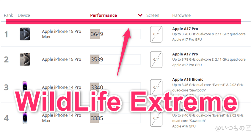xiaomi 14 ultra antutu ベンチマーク 3dmark wild life extreme iosのランキング | ガジェットレビューの匠 Xiaomi 14 Ultra AnTuTu ベンチマーク 3DMark Wild Life Extreme iosのランキング