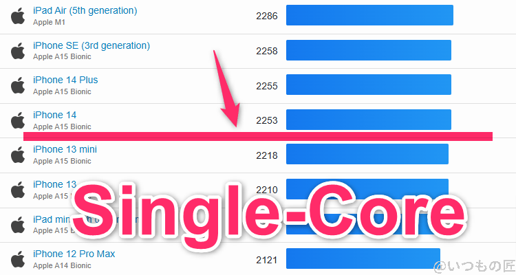 xiaomi 14 ultra ベンチマーク geekbench6のsingleコア iosランキング | ガジェットレビューの匠 Xiaomi 14 Ultra ベンチマーク GeekBench6のsingleコア IOSランキング