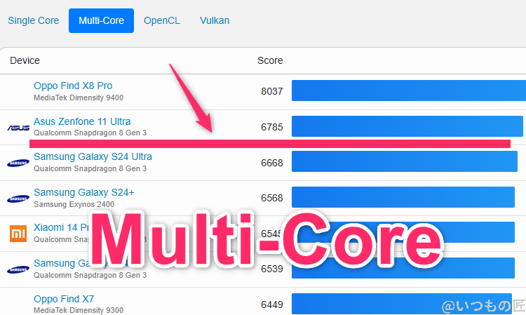 xiaomi 14 ultra ベンチマーク geekbench6のmultiコアandroidランキング | ガジェットレビューの匠 Xiaomi 14 Ultra ベンチマーク GeekBench6のmultiコアAndroidランキング