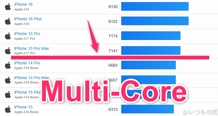 xiaomi 14 ultra ベンチマーク geekbench6のmultiコア iosランキング | ガジェットレビューの匠 Xiaomi 14 Ultra ベンチマーク GeekBench6のmultiコア IOSランキング