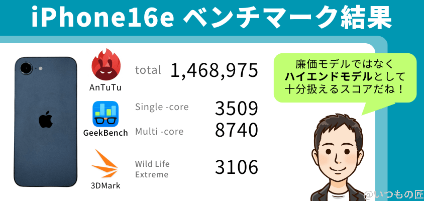 iphone16e antutuベンチマークまとめ | ガジェットレビューの匠 iPhone16e AnTuTuベンチマークまとめ 廉価モデルではなく、ハイエンドモデルとして扱えるハイスコア!