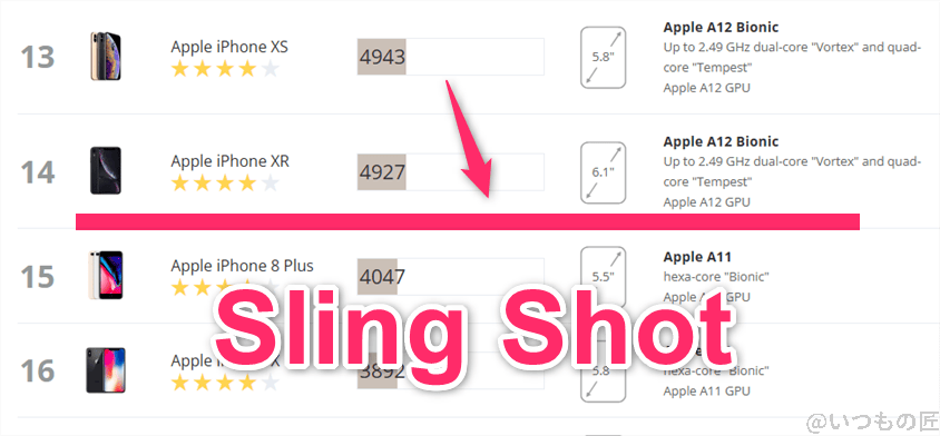 nubia s 5g antutu ベンチマーク 3dmark sling shot iosのランキング | ガジェットレビューの匠 nubia S 5G AnTuTu ベンチマーク 3DMark Sling Shot iosのランキング