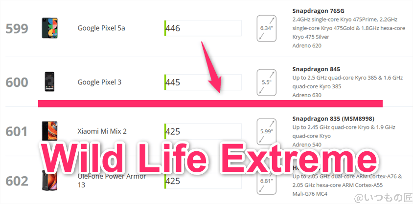 nubia s 5g antutu ベンチマーク 3dmark wildlife extreme androidのランキング | ガジェットレビューの匠 nubia S 5G AnTuTu ベンチマーク 3DMark WildLife Extreme Androidのランキング