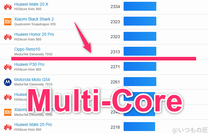 nubia s 5g ベンチマーク geekbench6のmultiコアandroidランキング | ガジェットレビューの匠 nubia S 5G ベンチマーク GeekBench6のmultiコアAndroidランキング